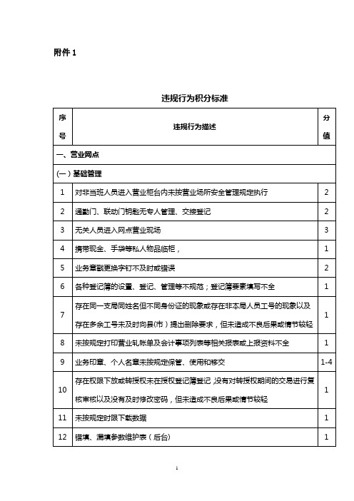 《积分管理办法》之附件1、2、3、4、5、6