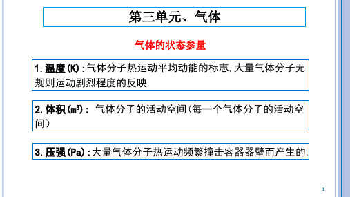 气体热学高三物理内容分析教材教法教学建议教学要点北京海淀