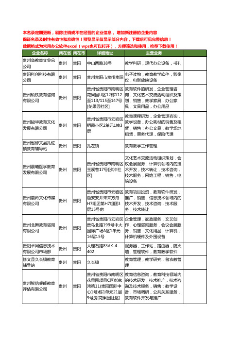 新版贵州省贵阳教育教学工商企业公司商家名录名单联系方式大全133家