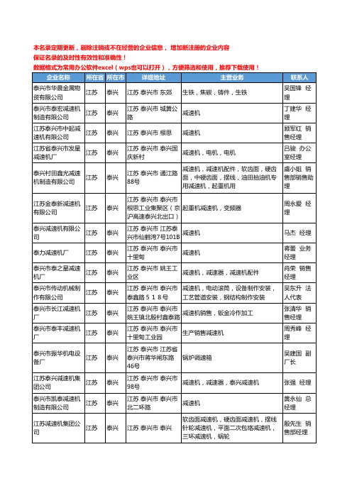2020新版江苏省泰兴减速机、变速机工商企业公司名录名单黄页联系方式大全109家