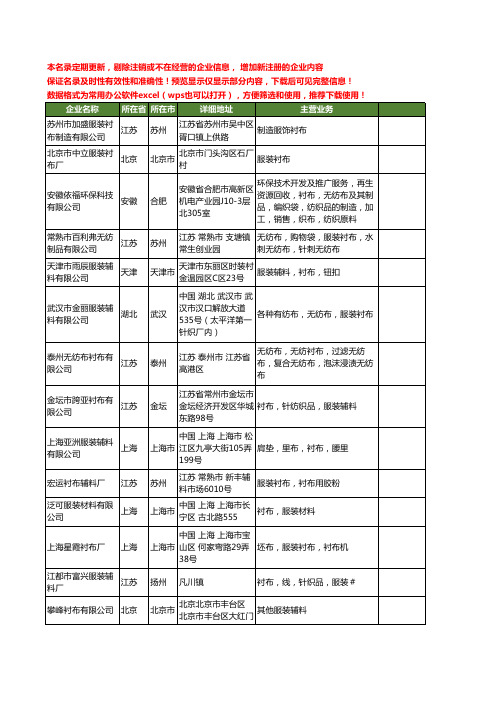 新版全国服装衬布工商企业公司商家名录名单联系方式大全270家