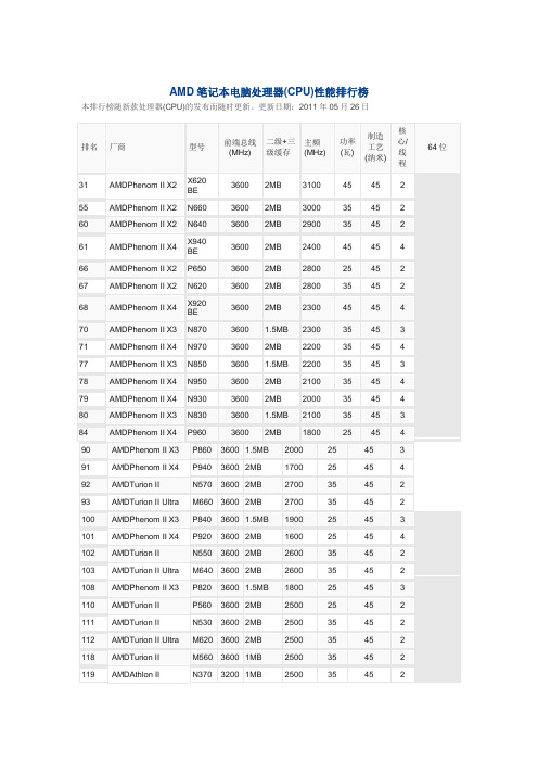 2011最新AMD笔记本处理器(CPU)排名