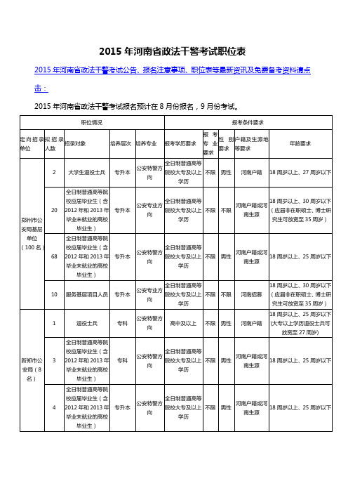 2015年河南省政法干警考试职位表