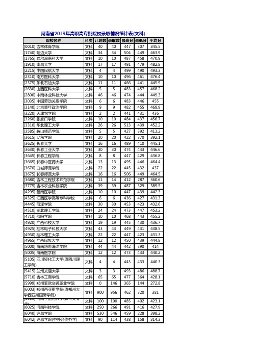河南省文科2019年高职高专批院校录取情况统计表