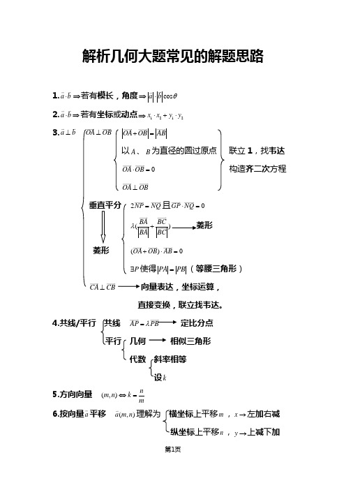 高中数学解析几何大题常见的解题思路