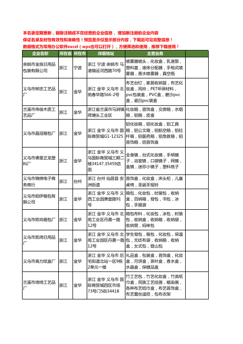 新版全国化妆盒工商企业公司商家名录名单联系方式大全40家