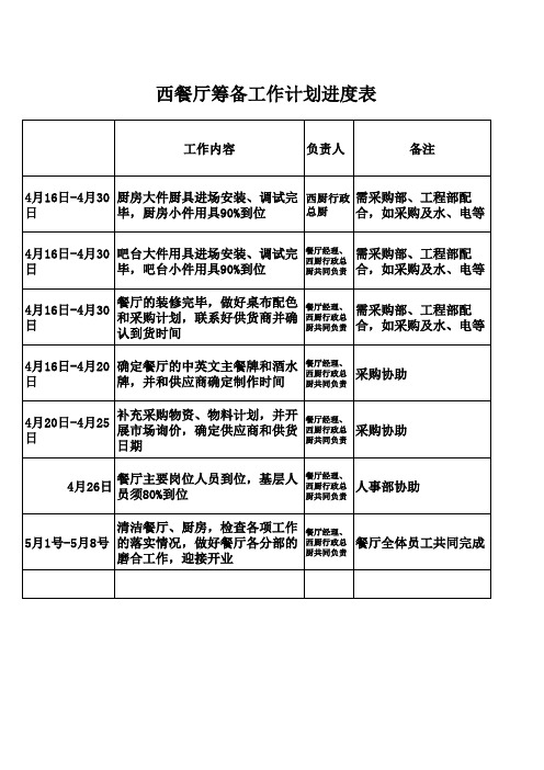 西餐厅筹备工作计划进度表