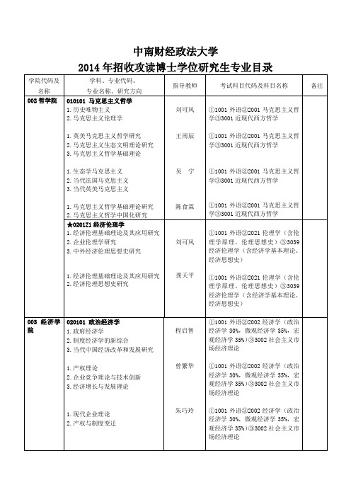 2014年博士研究生招生专业目录
