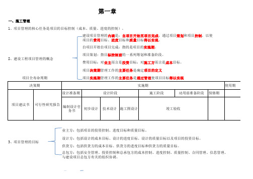 2019二建施工管理重点整理