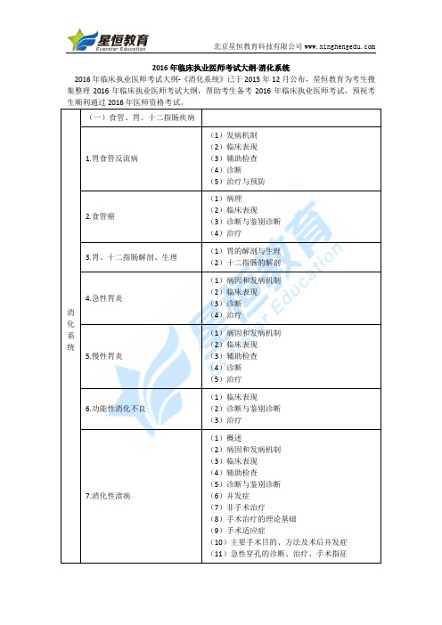 2016年临床执业医师考试大纲-消化系统