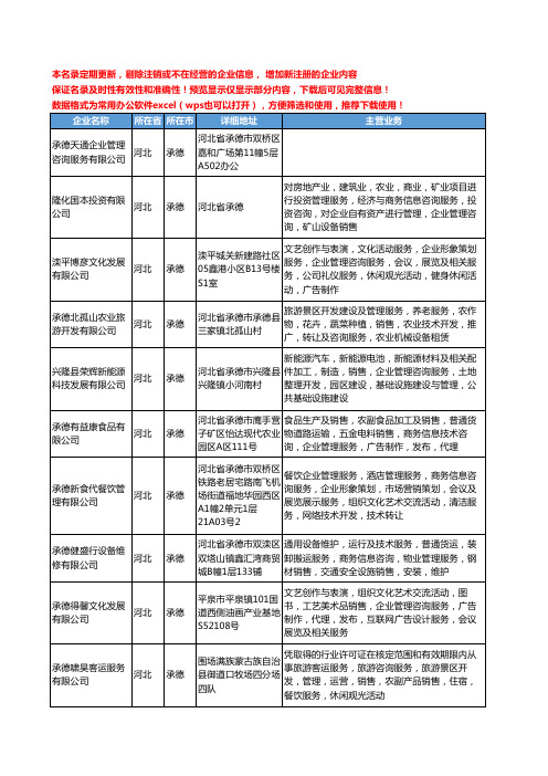 新版河北省承德管理咨询服务工商企业公司商家名录名单联系方式大全328家
