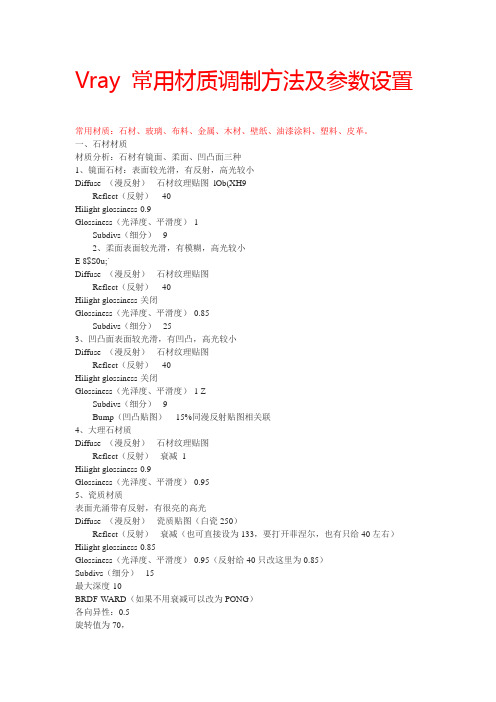 Vray 常用材质调制方法及参数设置