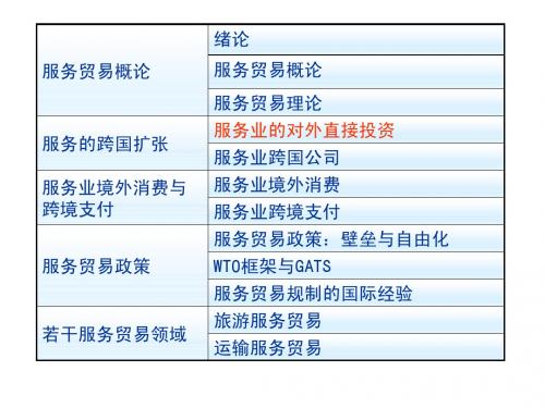 04_服务业的对外直接投资