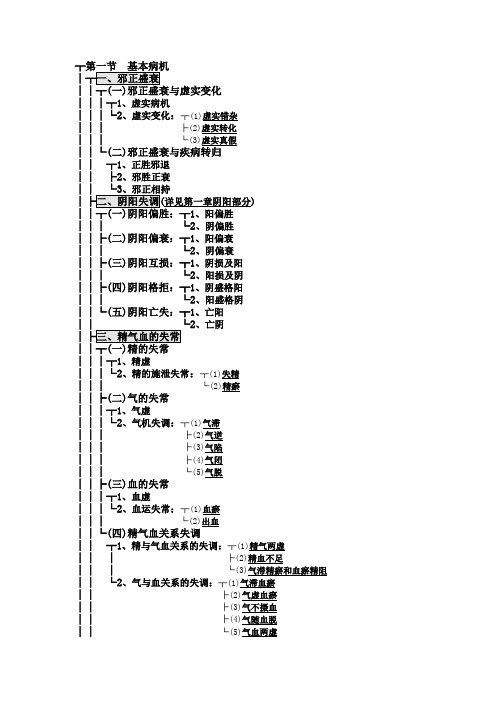 中医基础理论 第七章 病机