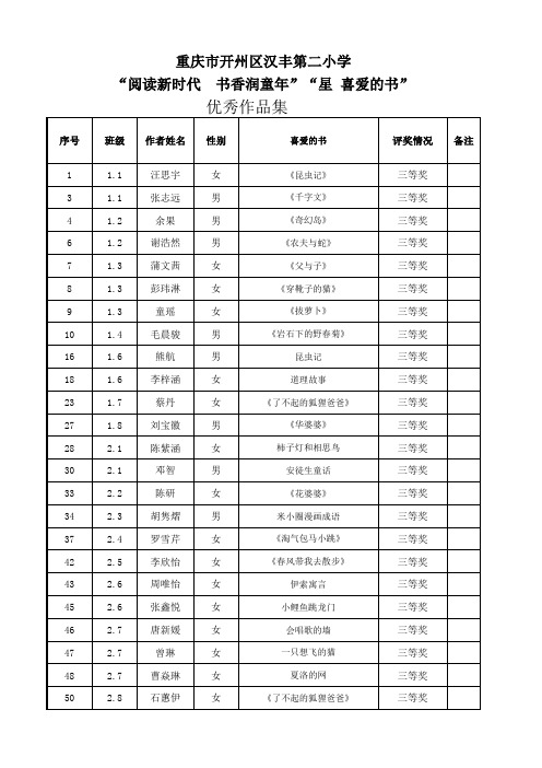 手抄报、亲自阅读卡、好书推荐 汇总表1127