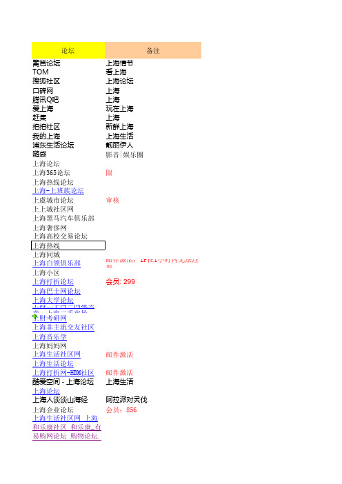 可用的上海论坛100个