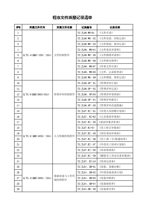 质量体系全套程序文件质量记录清单