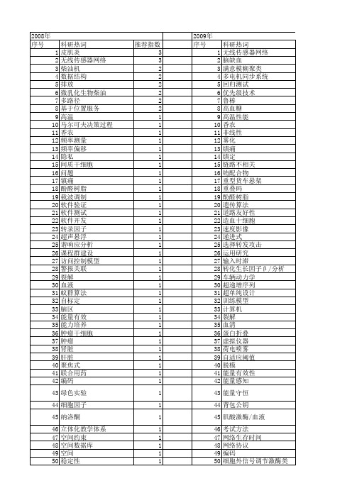 【江苏省自然科学基金】_教学_期刊发文热词逐年推荐_20140819