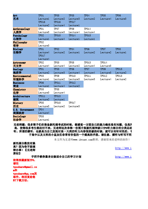 TPO听力分类总结