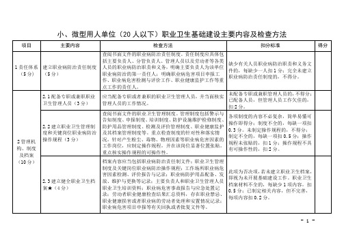 小、微型用人单位(20人以下)职业卫生基础建设主要内容及检查方法