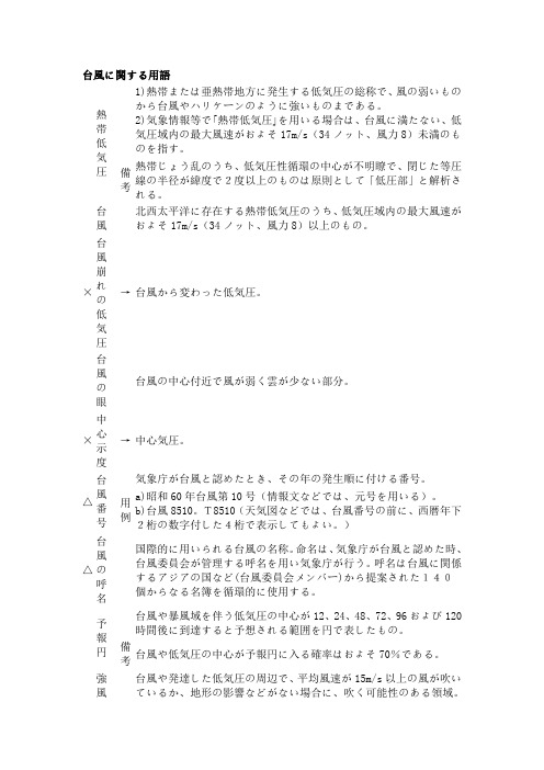 台风相关日语用语