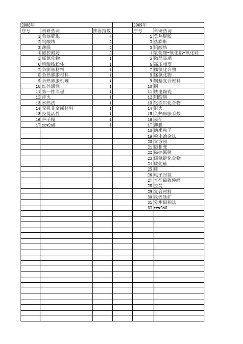 【国家自然科学基金】_负热膨胀材料_基金支持热词逐年推荐_【万方软件创新助手】_20140803