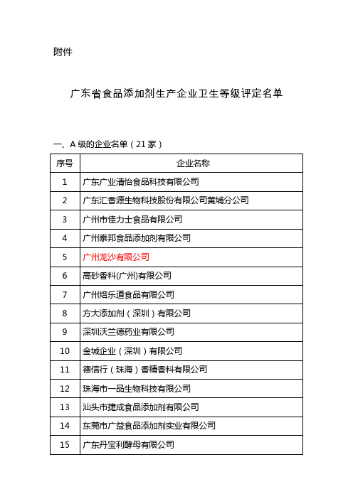 食品添加剂企业名单