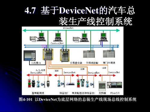 devicenet课件