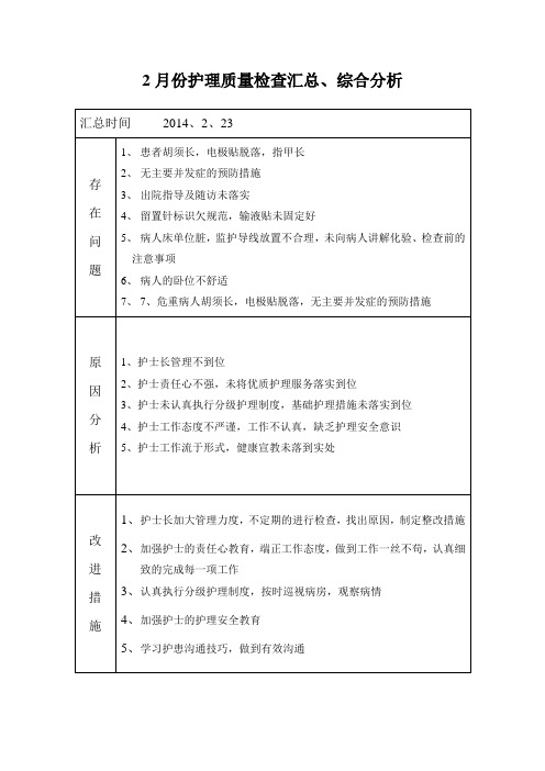 2月份护理质量检查汇总