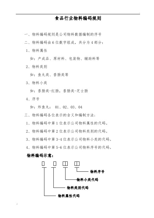 行业物料编码规则