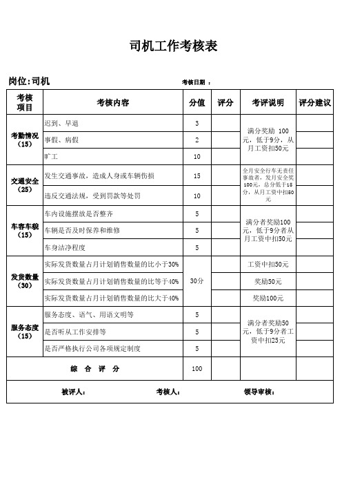 司机考核表
