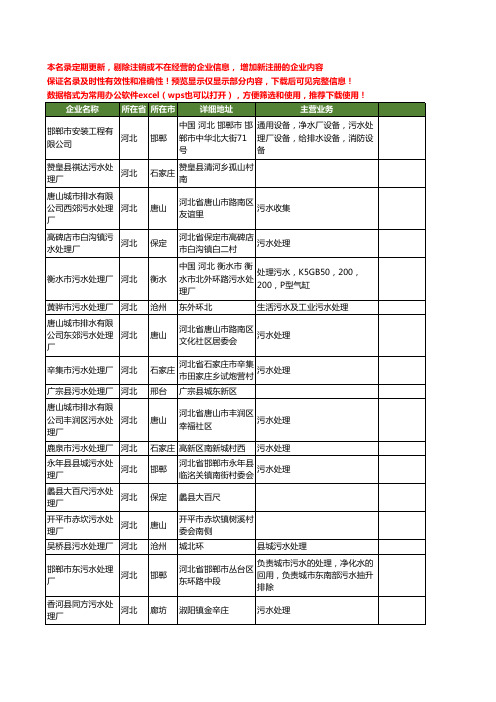 新版河北省污水处理厂工商企业公司商家名录名单联系方式大全61家