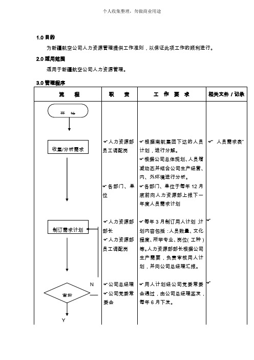 力资源管理工作手册(15个)0