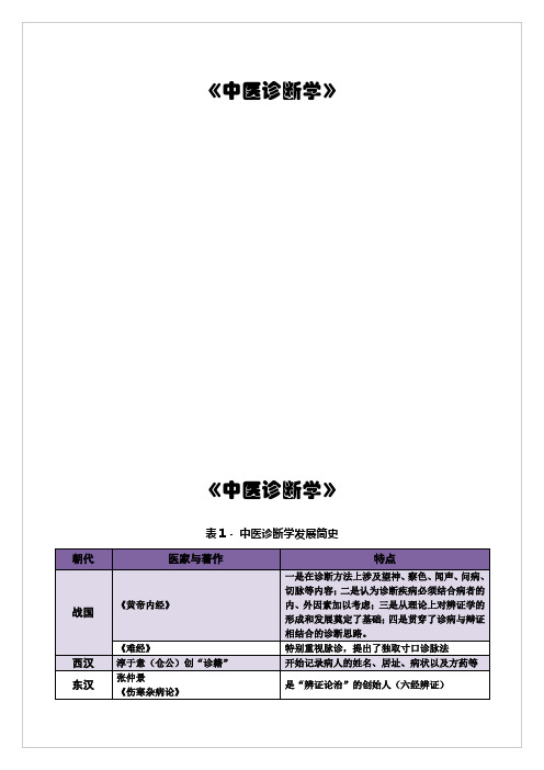 中医诊断