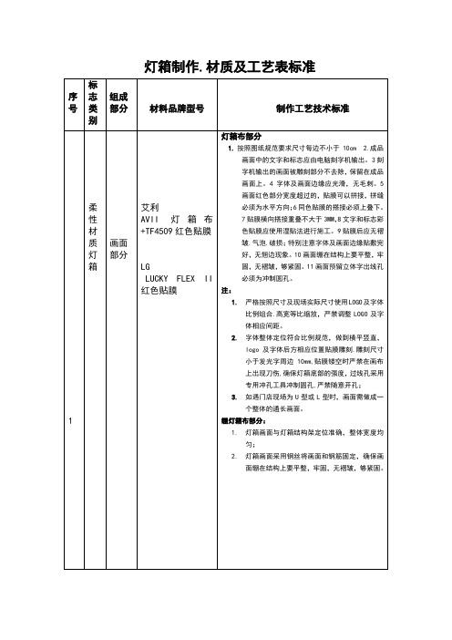 德祐门头及logo灯箱标准
