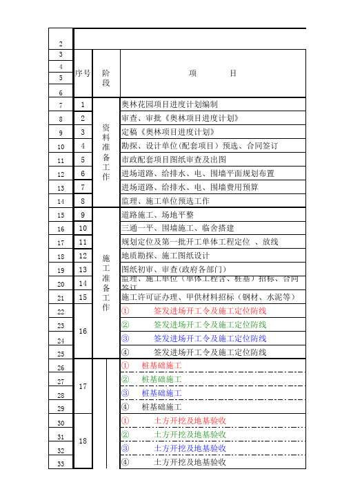 全部多层及小别墅=奥林花园进度计划横道图