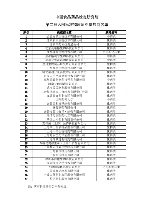 第二批标准物质原料供应商名单