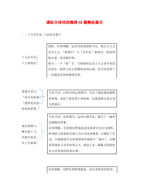 吉林省2020中考语文试题研究 课标古诗词曲梳理40篇剩余篇目