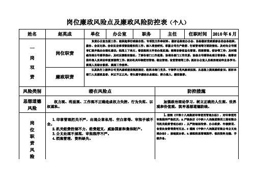 岗位廉政风险防控登记表