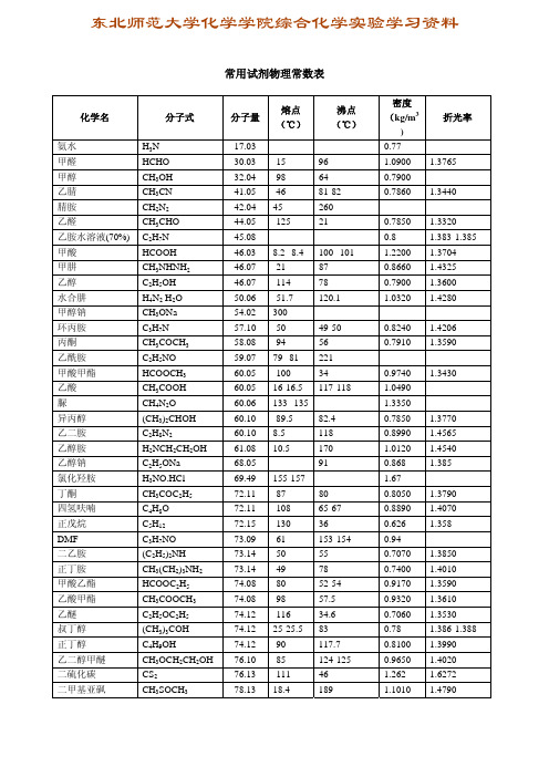 常用试剂物理常数表_NoRestriction
