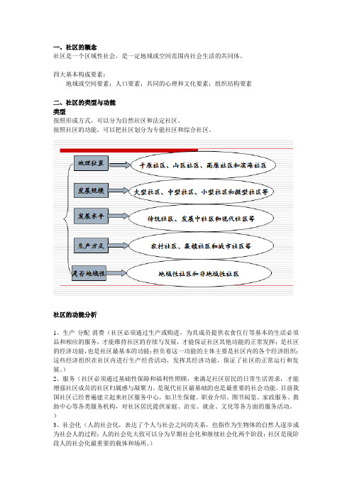 社区工作复习笔记