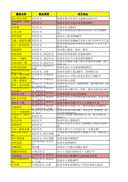 胶南楼盘详细资料