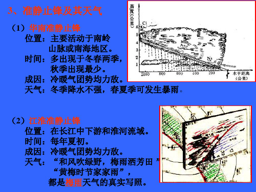 准静止锋及其天气