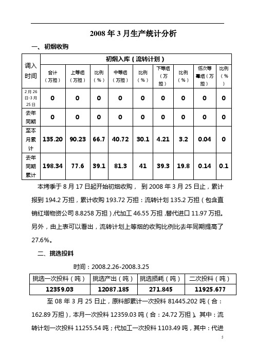 2008年03月生产统计分析