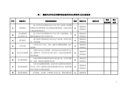 爆破作业单位民用爆炸物品储存库安全管理单元安全检查表