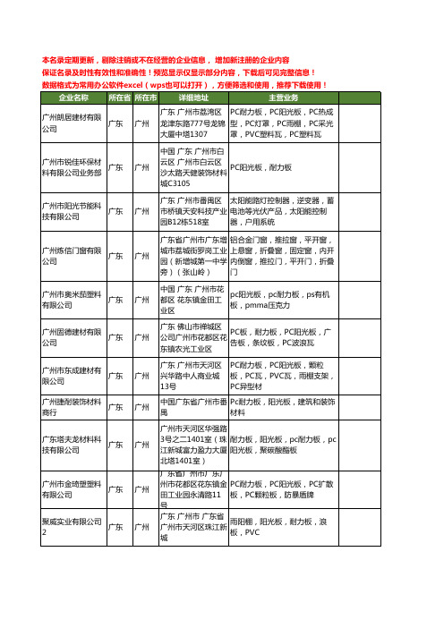 新版广东省广州阳光板工商企业公司商家名录名单联系方式大全181家