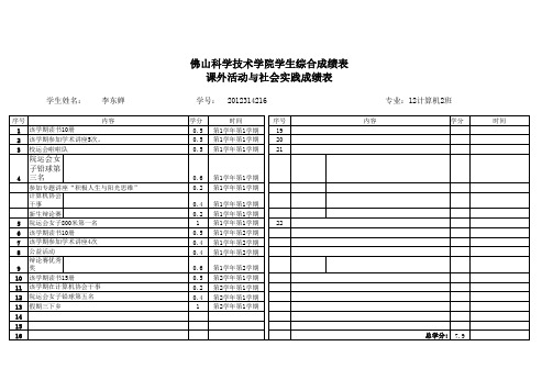 12计算机科学与技术2班综合成绩统计