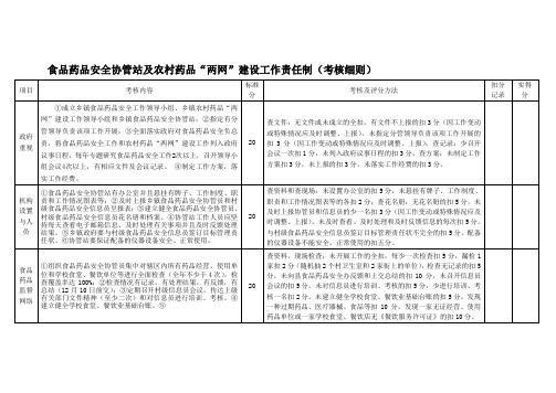 食品药品安全协管站及农村药品“两网”建设工作责任制(考核细则)