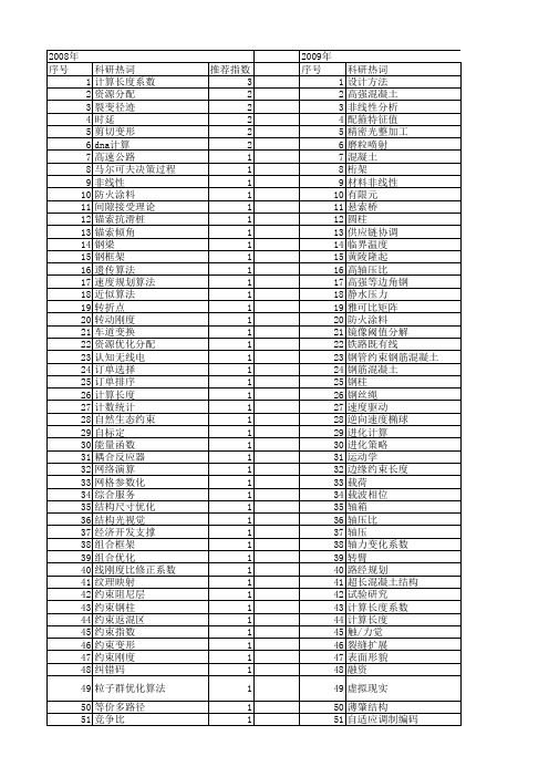 【国家自然科学基金】_长度约束_基金支持热词逐年推荐_【万方软件创新助手】_20140802