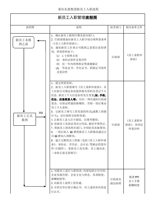新员工入职管理流程图